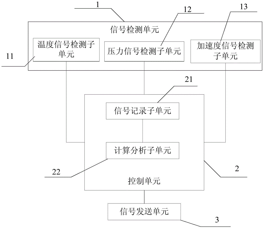 Method for detecting drowning and device for detecting drowning