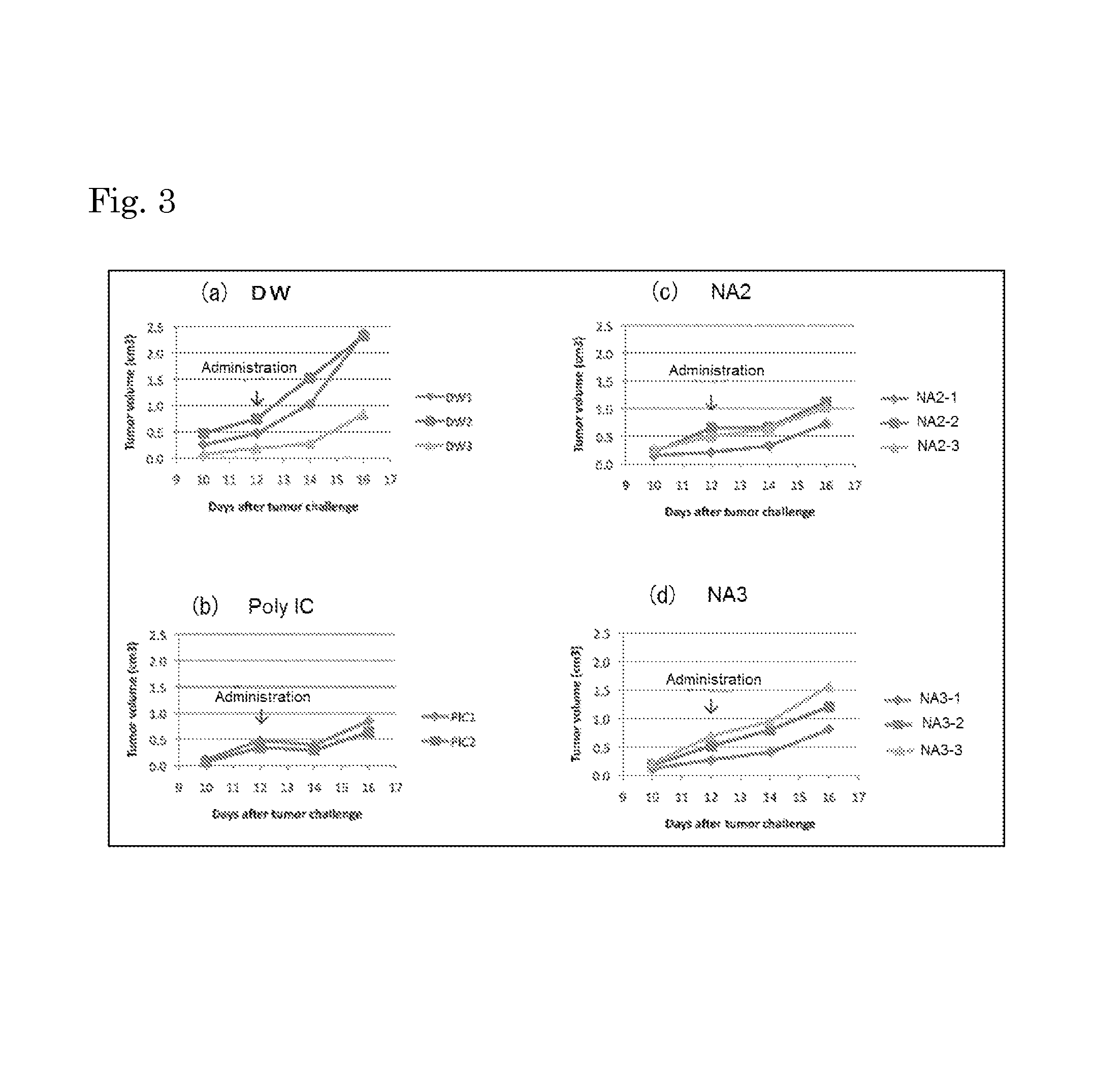 Nucleic acid having adjuvanticity and use thereof