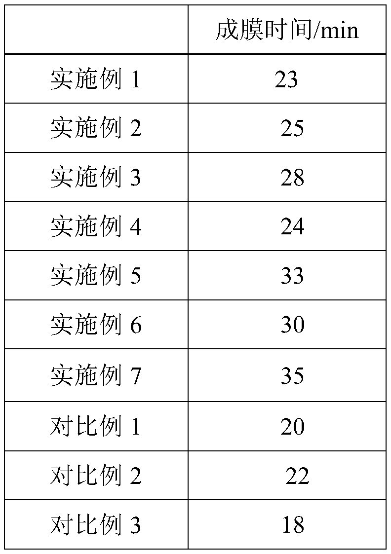 A kind of medical restoration coating agent and preparation method thereof