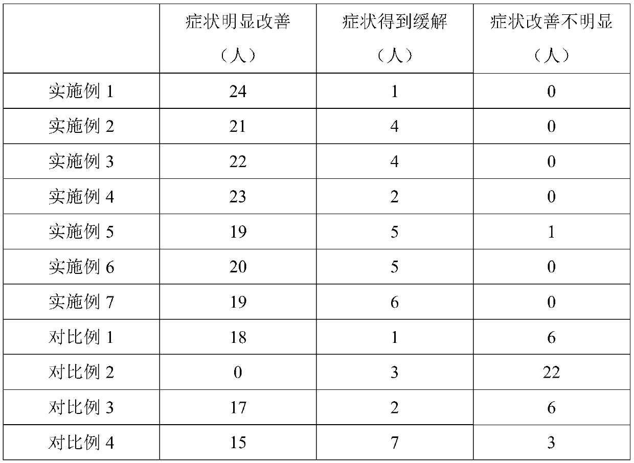 A kind of medical restoration coating agent and preparation method thereof