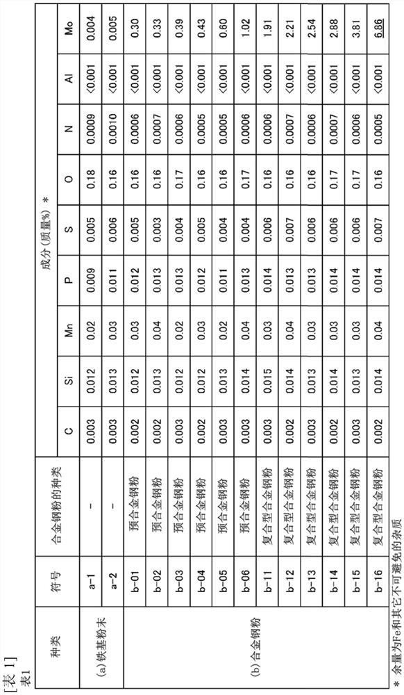 Mixed powder for powder metallurgy, sintered body and method for producing sintered body