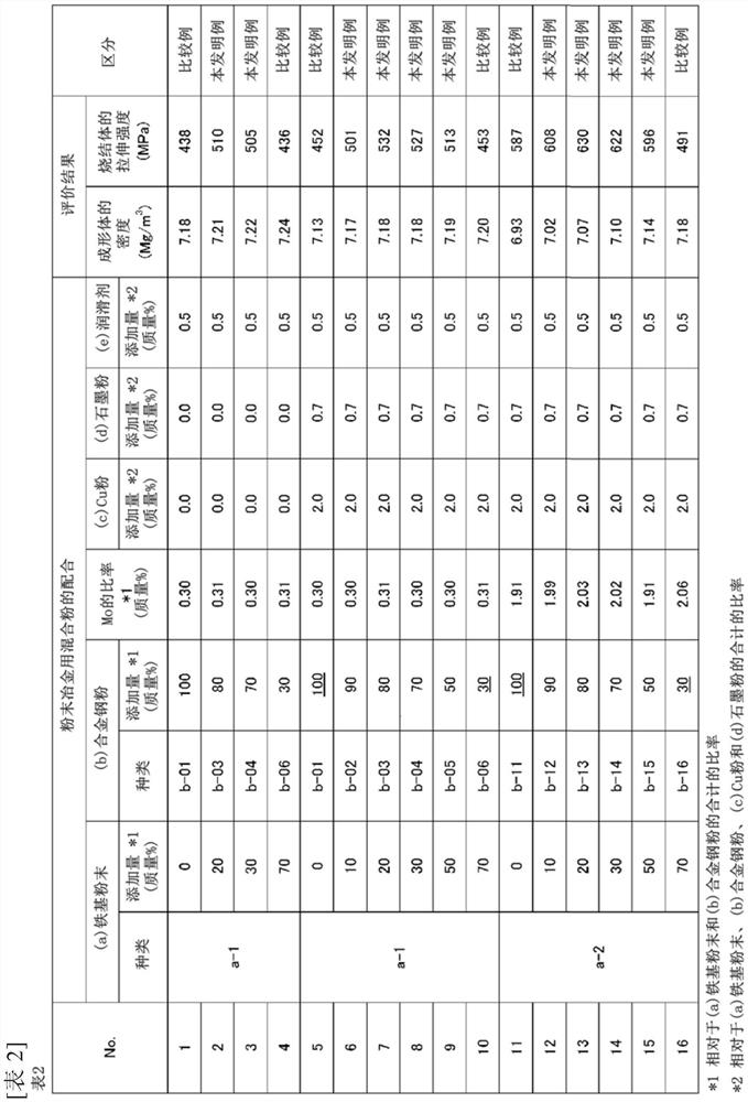 Mixed powder for powder metallurgy, sintered body and method for producing sintered body