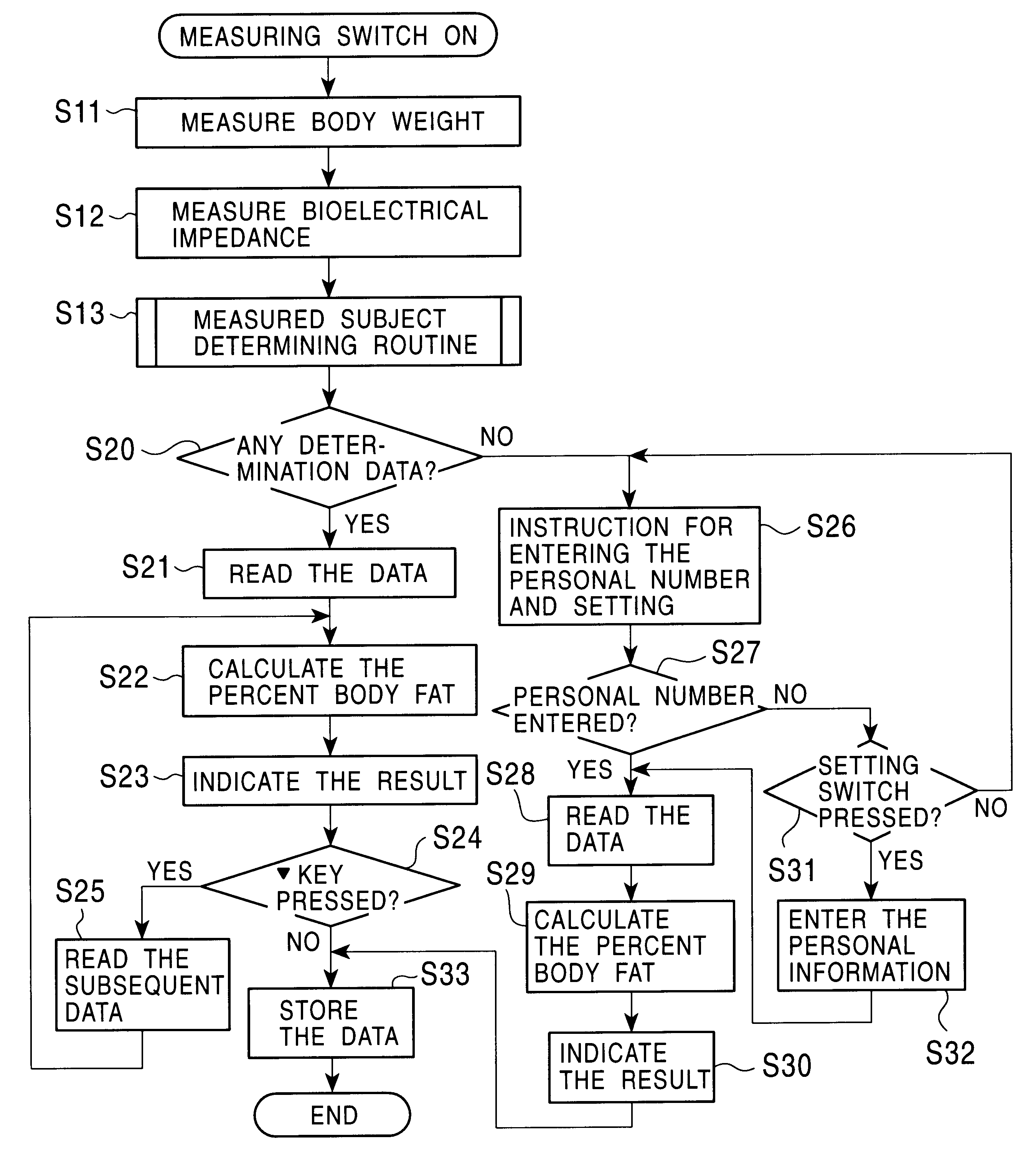 Living body measuring device having function for determining measured subject