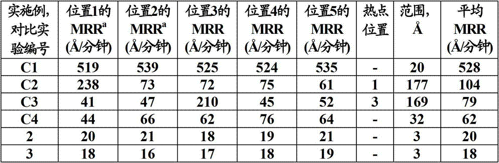 Aqueous polishing composition and process for chemically mechanically polishing substrates containing silicon oxide dielectric and polysilicon films