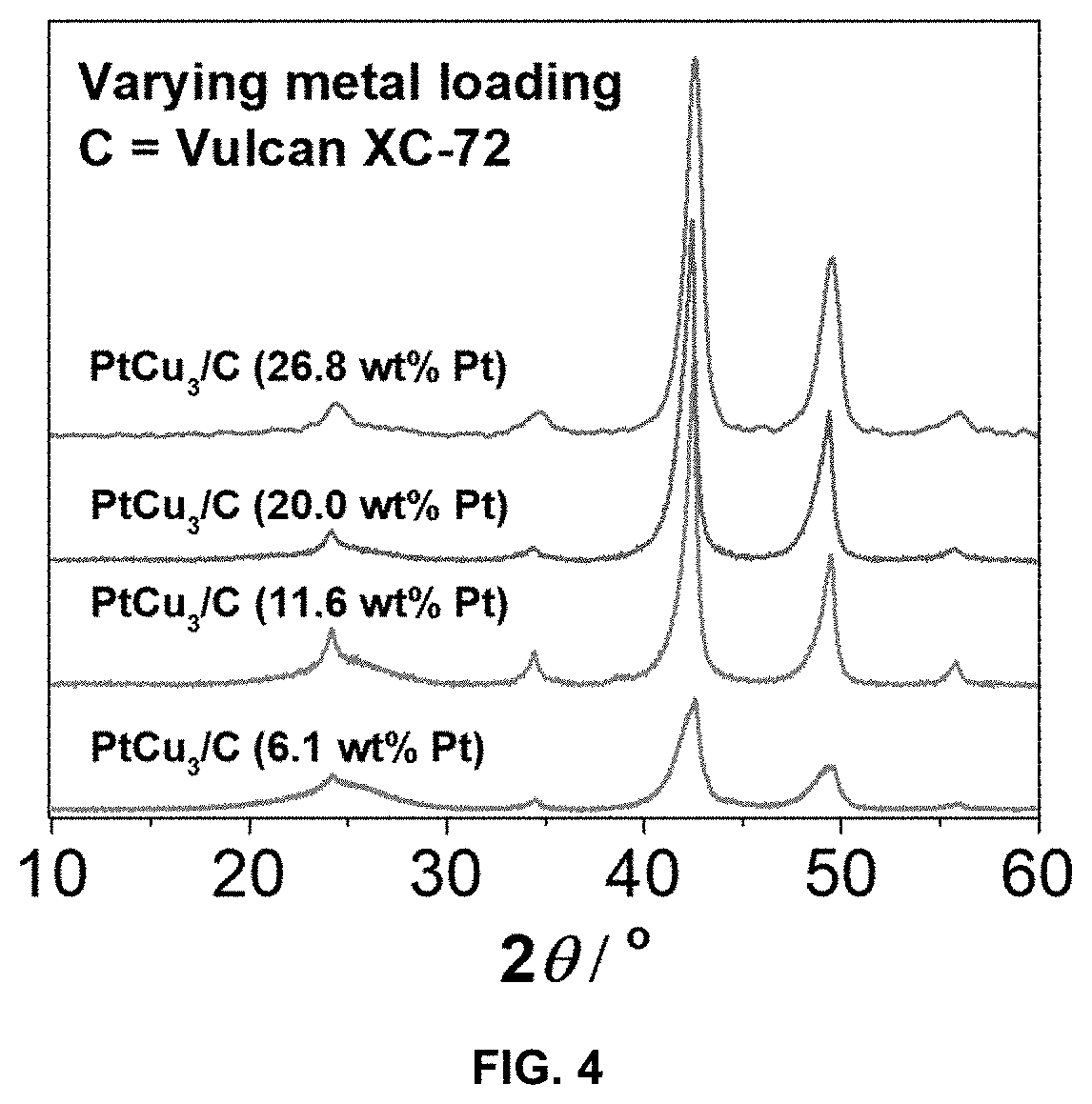 Method for preparation of a supported noble metal-metal alloy composite, and the obtained supported noble metal-metal alloy composite