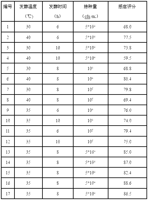 Cantonese style sausage and method for enhancing flavor of sausage through using biological flavoring process