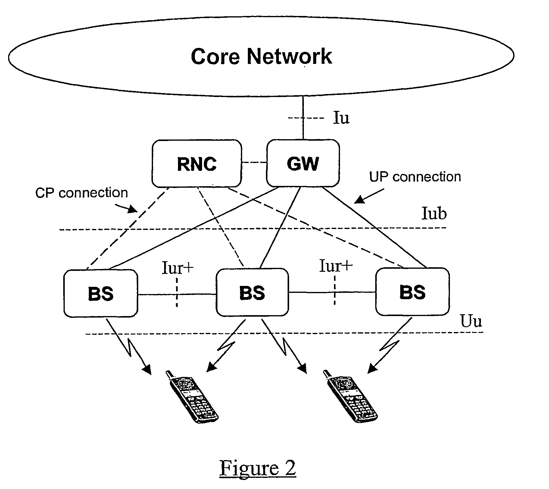 Transmission control method in a radio access network implementing an automatic repetition request (aqr) protocol at the base station (aqr)