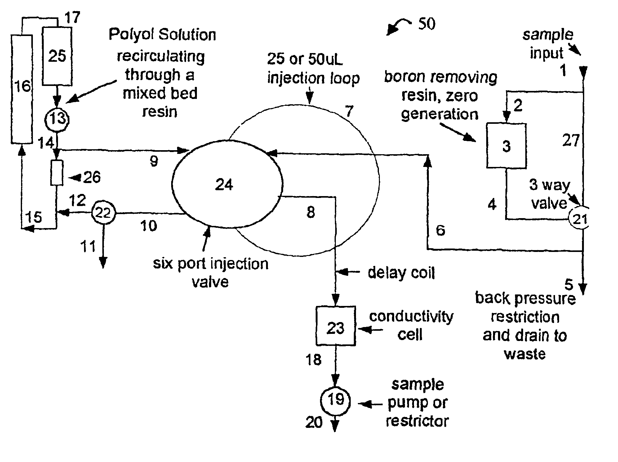 Low-level boron detection and measurement