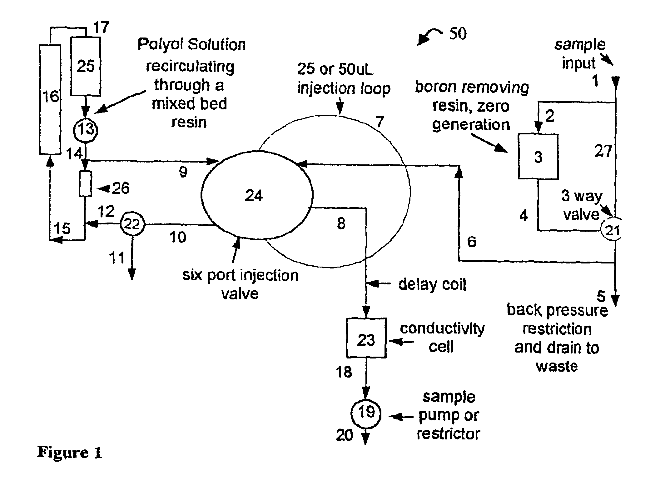 Low-level boron detection and measurement