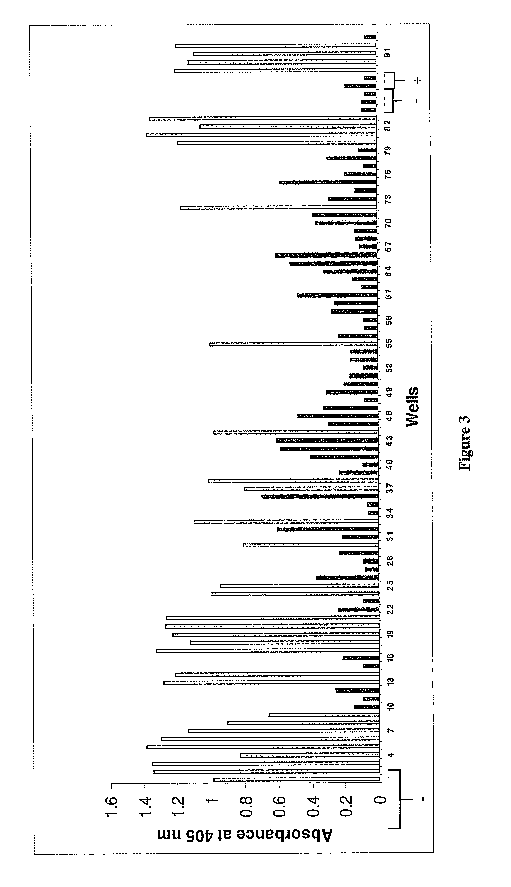 Therapeutic compounds for blocking DNA synthesis of pox viruses