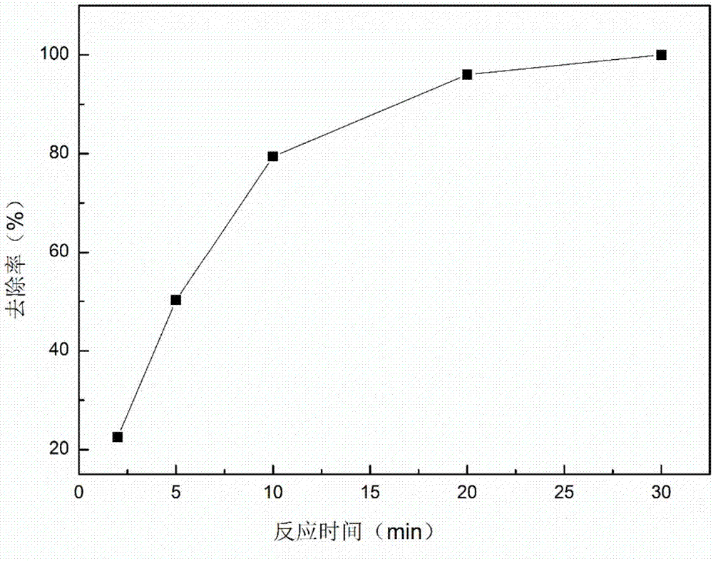 Method for preparing organic fertilizer from lincomycin fungi residues