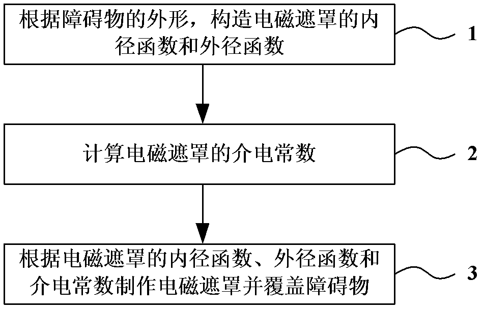 Method for improving covering range of field intensity of wireless communication network