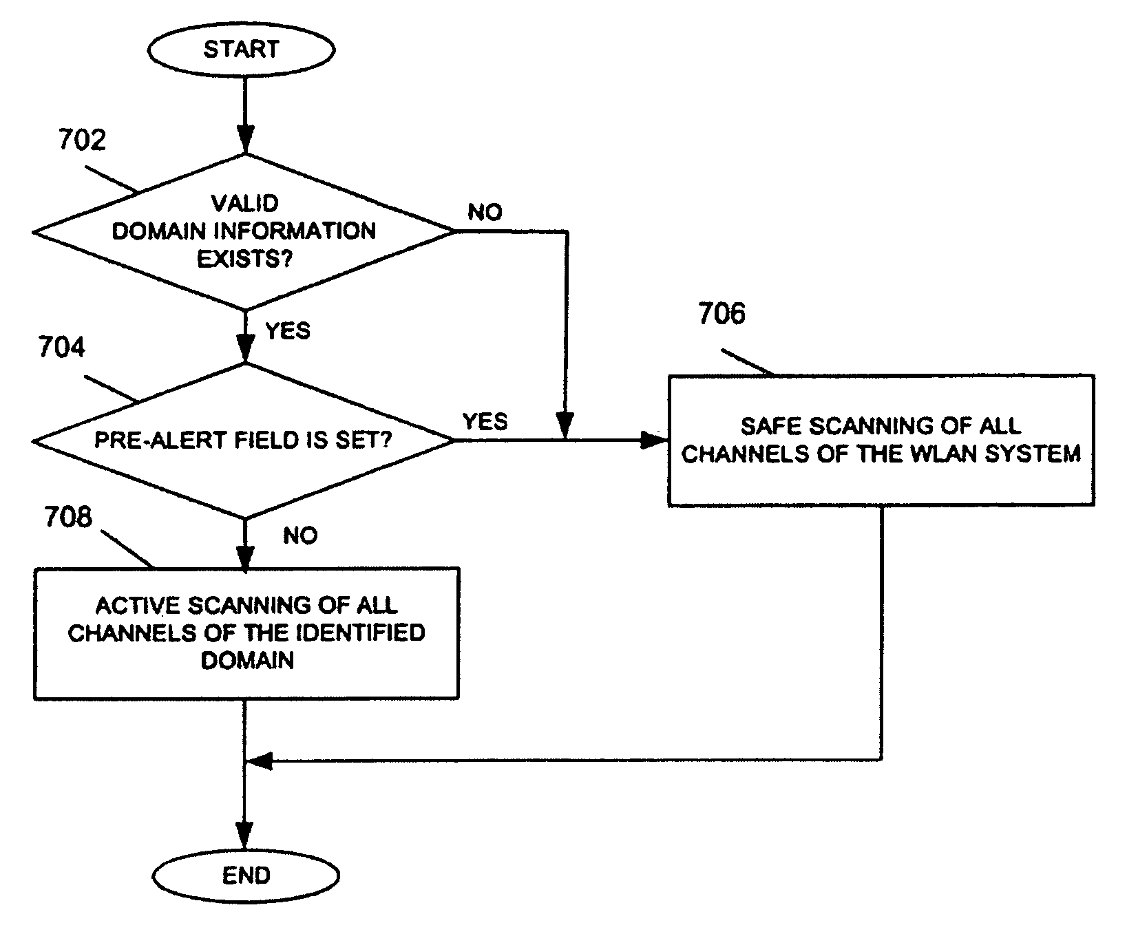 System and method for channel scanning in wireless networks