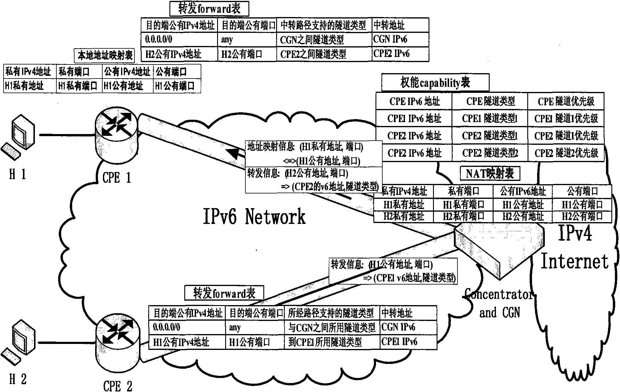 Tunnel selection method in optimization of visit between hosts under edge network double stack access