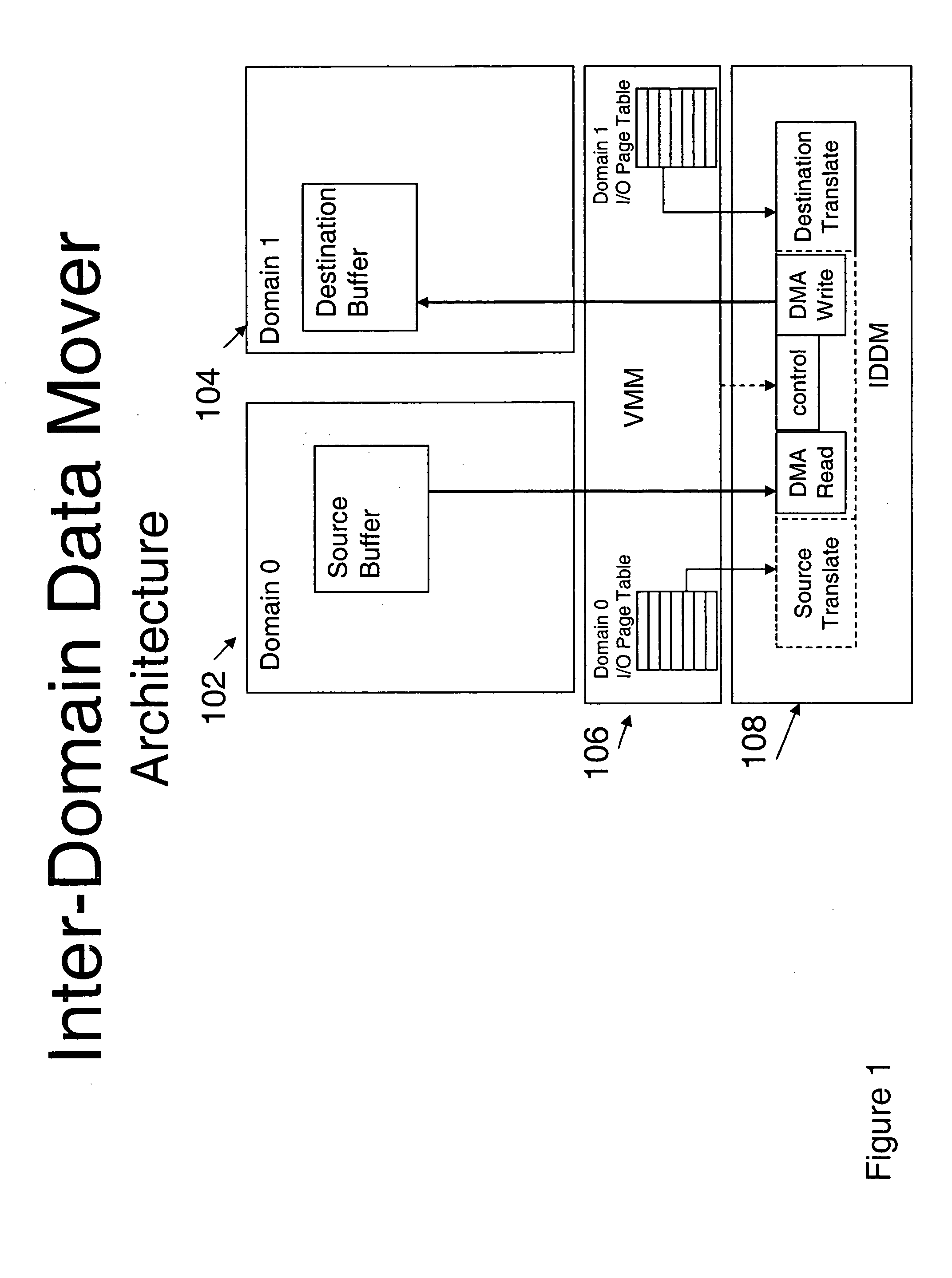 Inter-domain data mover for a memory-to-memory copy engine