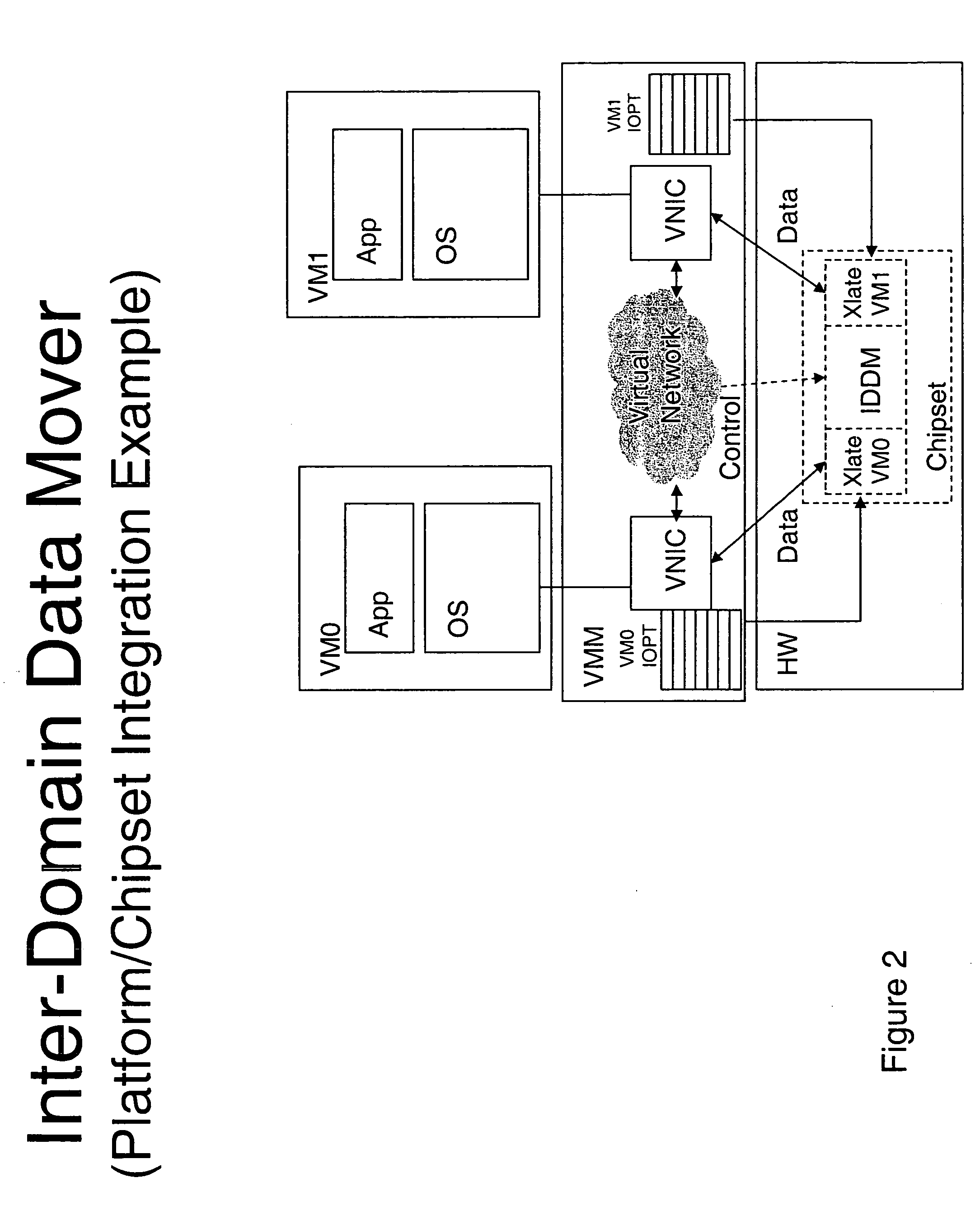 Inter-domain data mover for a memory-to-memory copy engine