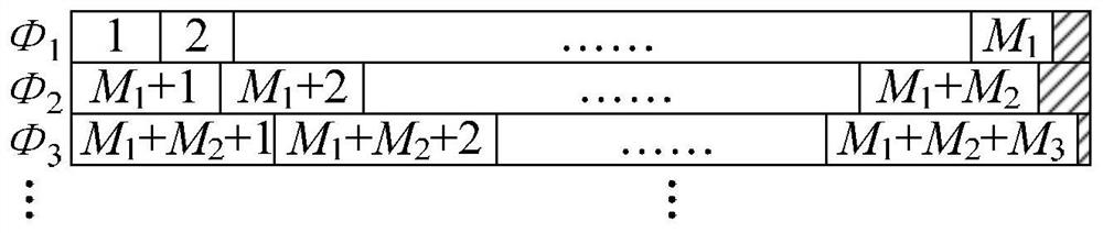 Spectrum allocation method based on particle swarm optimization in heterogeneous Internet of Things