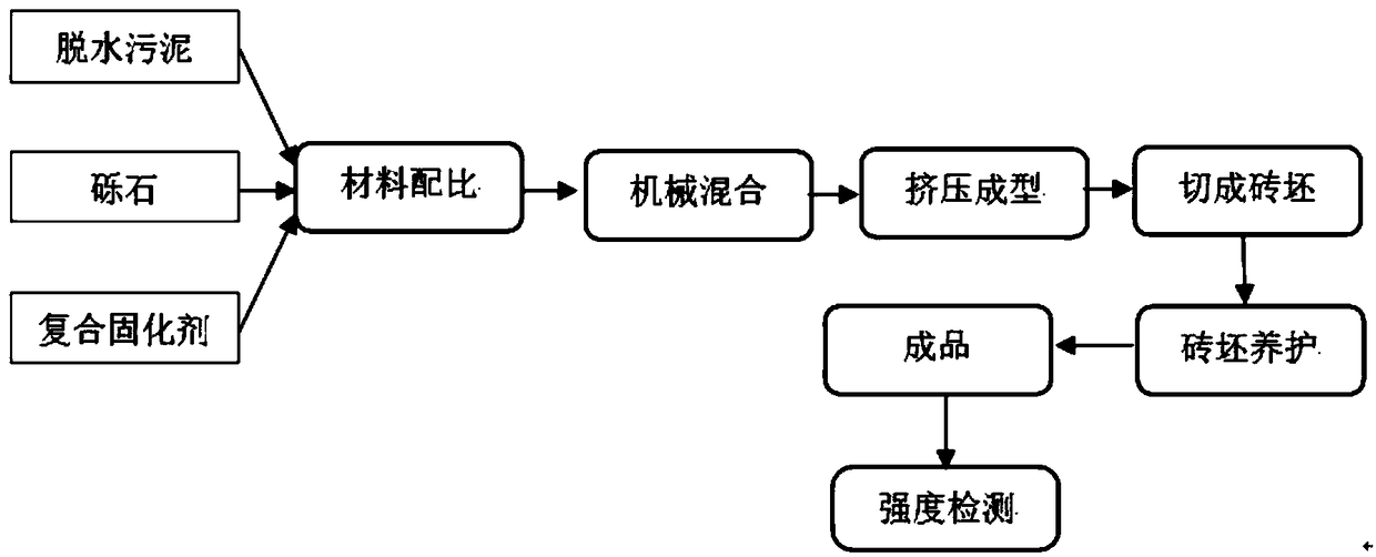 A kind of non-fired brick prepared by using heavy metal polluted bottom mud