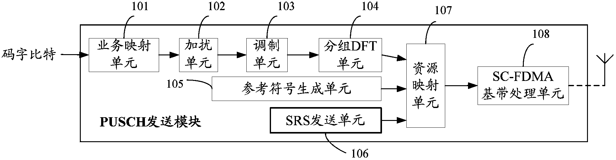 Method and device for shaping double-flow wave beams