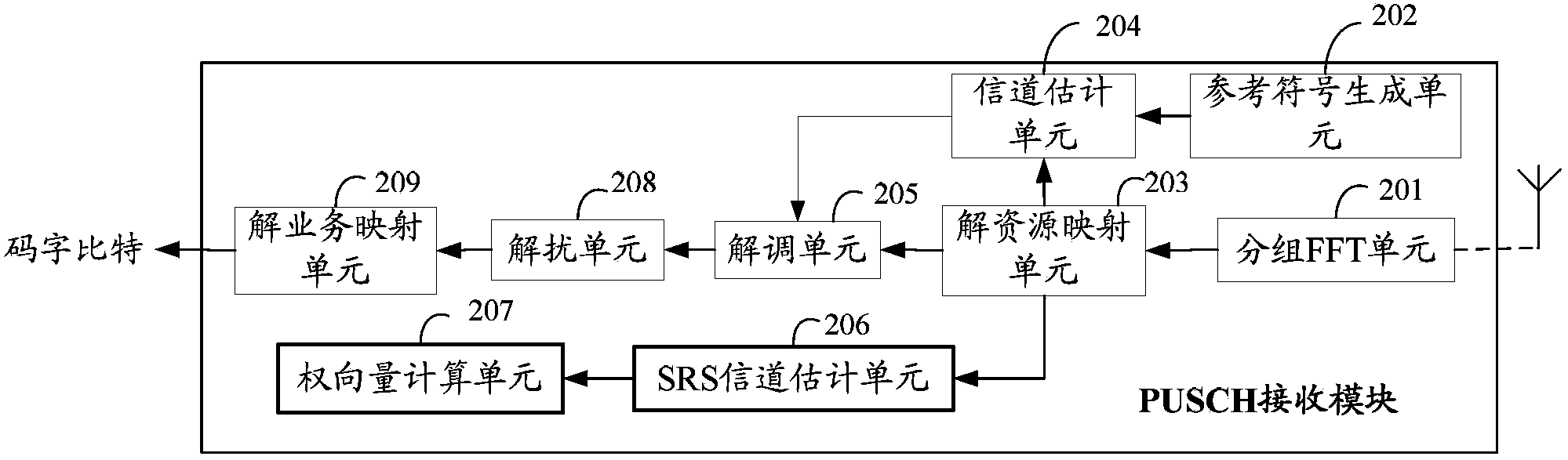 Method and device for shaping double-flow wave beams