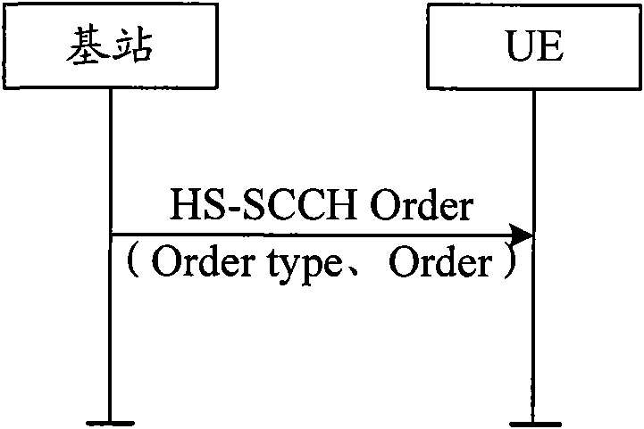 Method for determining uplink transmission diversity mode and communication device