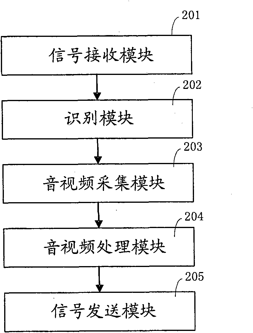 System and method for wireless transmission of audio and video signals