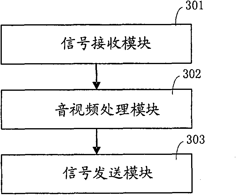 System and method for wireless transmission of audio and video signals