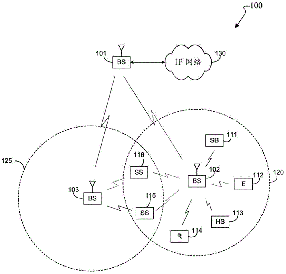 Apparatus and method for control channel beam management in a wireless system with a large number of antennas