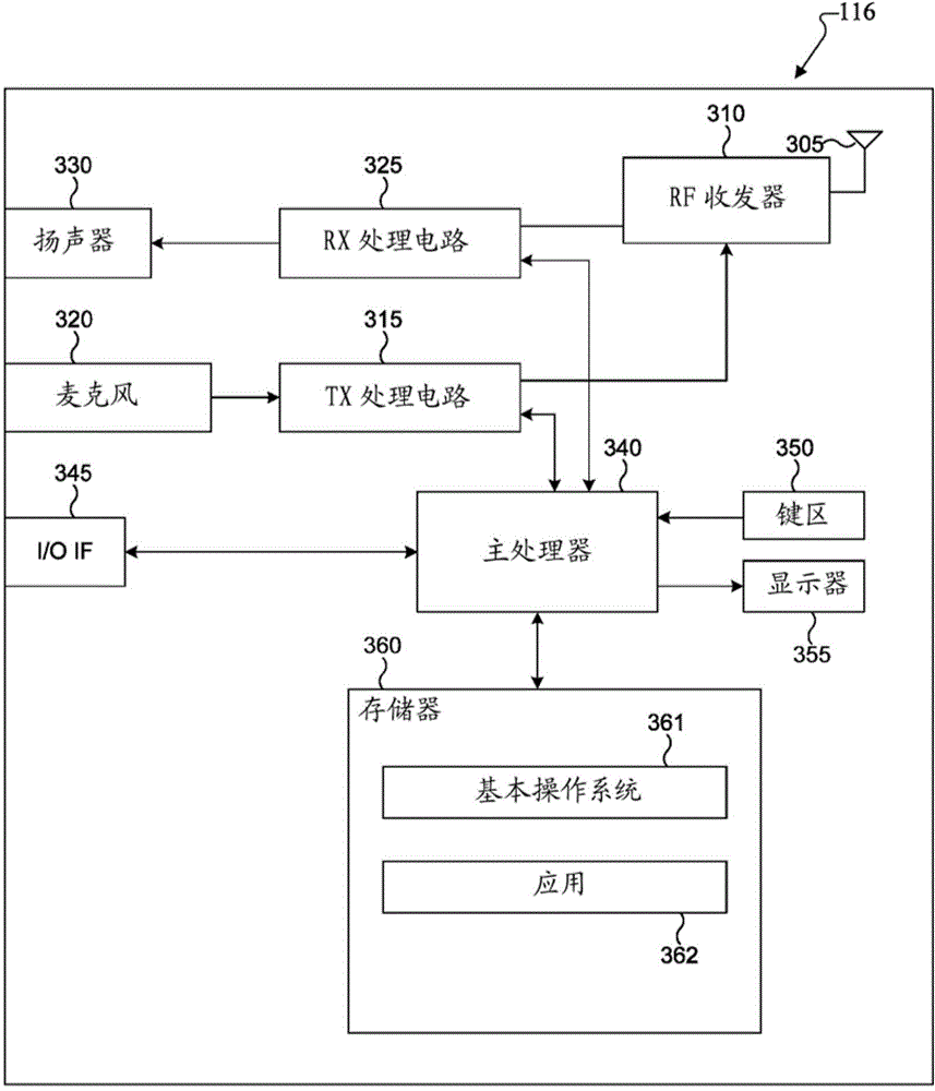 Apparatus and method for control channel beam management in a wireless system with a large number of antennas