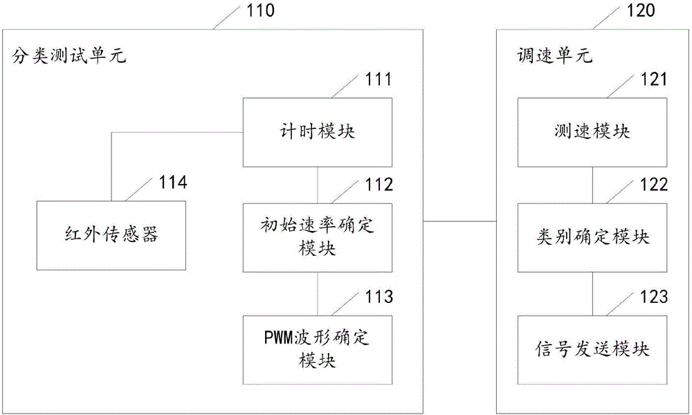 Speed self calibration method and device and intelligent device