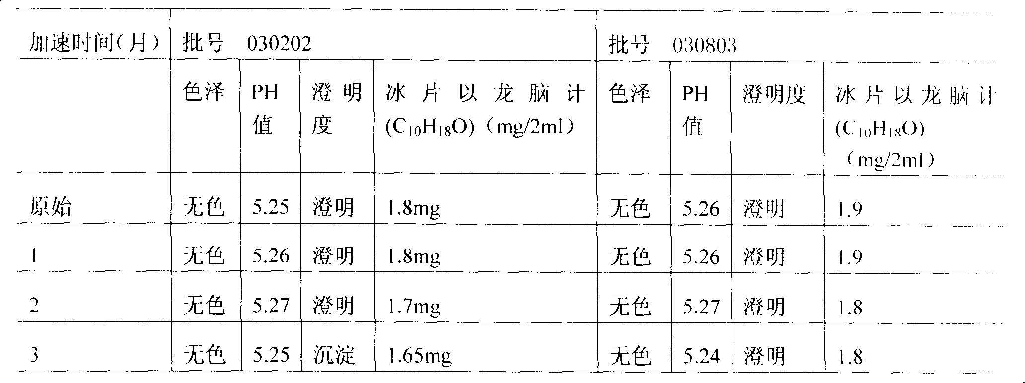 Traditional Chinese medicine freeze dried injection for curing cerebral infarction and preparation method thereof