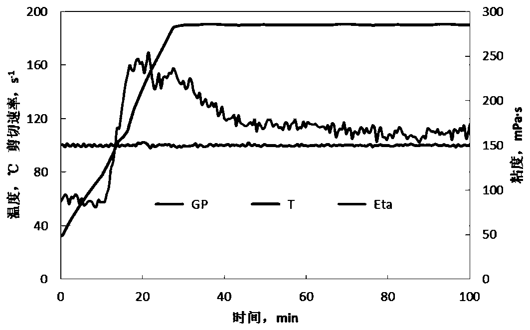 Temperature control fracturing fluid