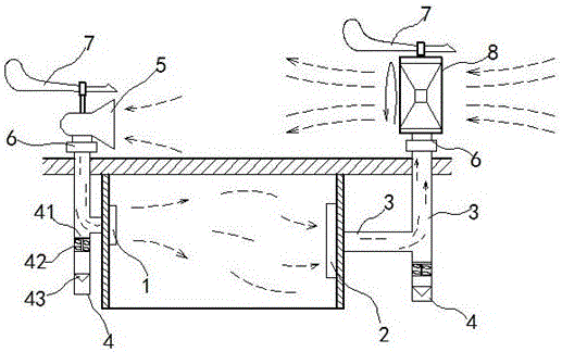 Ventilating basement