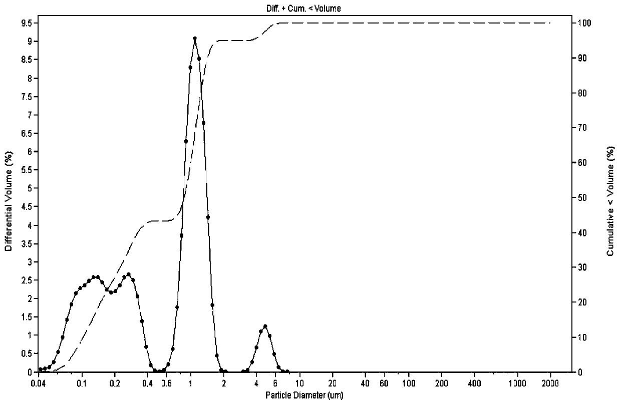 Preparation method of composite conductive agent for water-based power battery