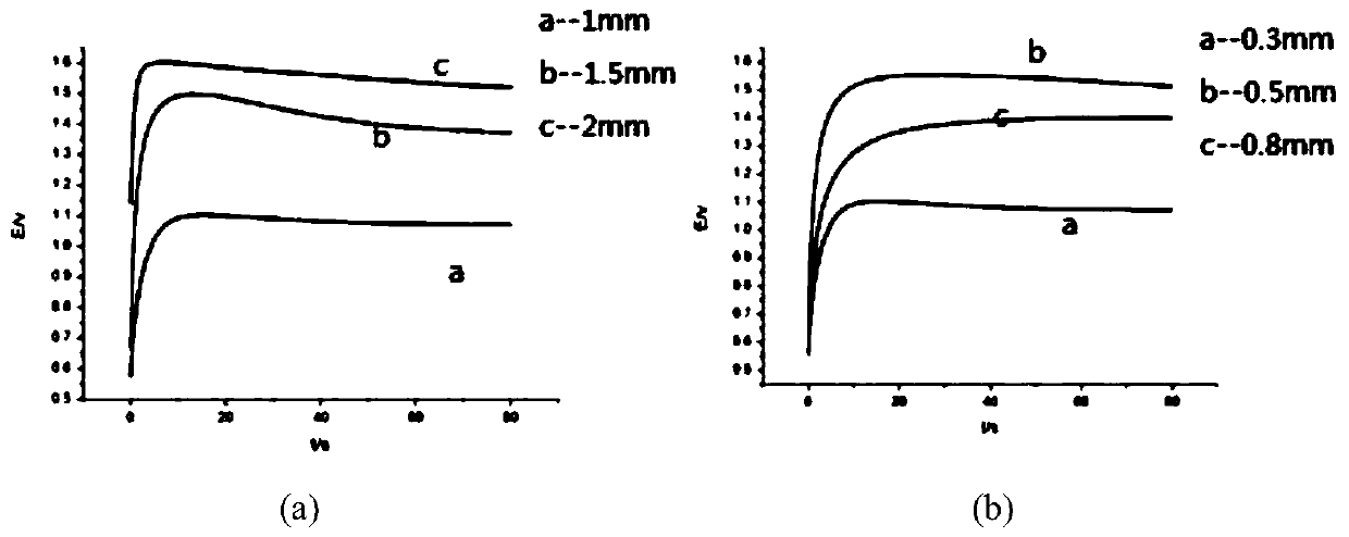 Preparation method and application of a PDMS-based AG/AGCL microelectrode encapsulation film