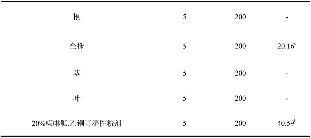 Application of root bark extract of Actinidia sinensis in the preparation of anti-plant virus agent