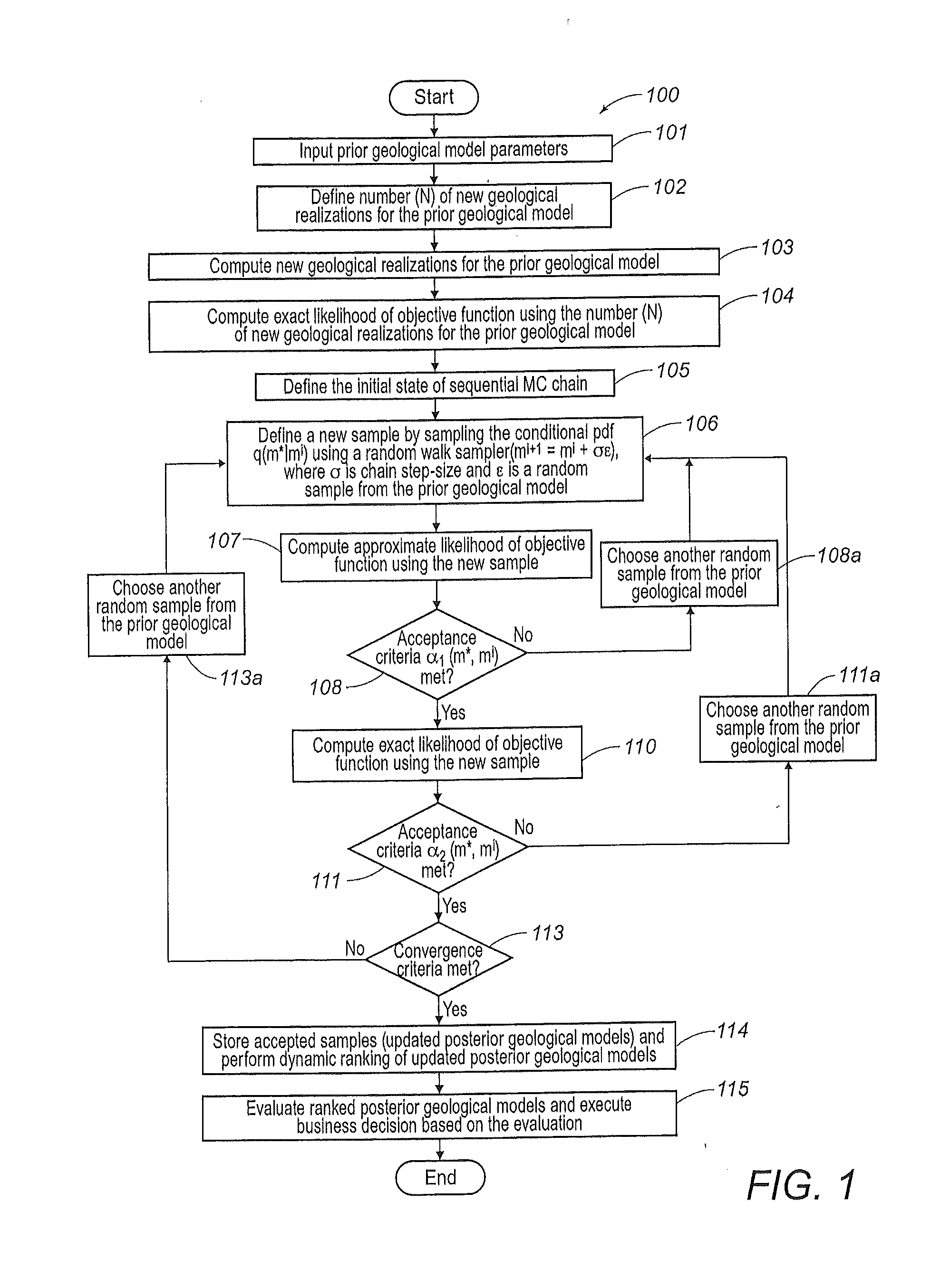 Systems and Methods for The Quantitative Estimate of Production-Forecast Uncertainty