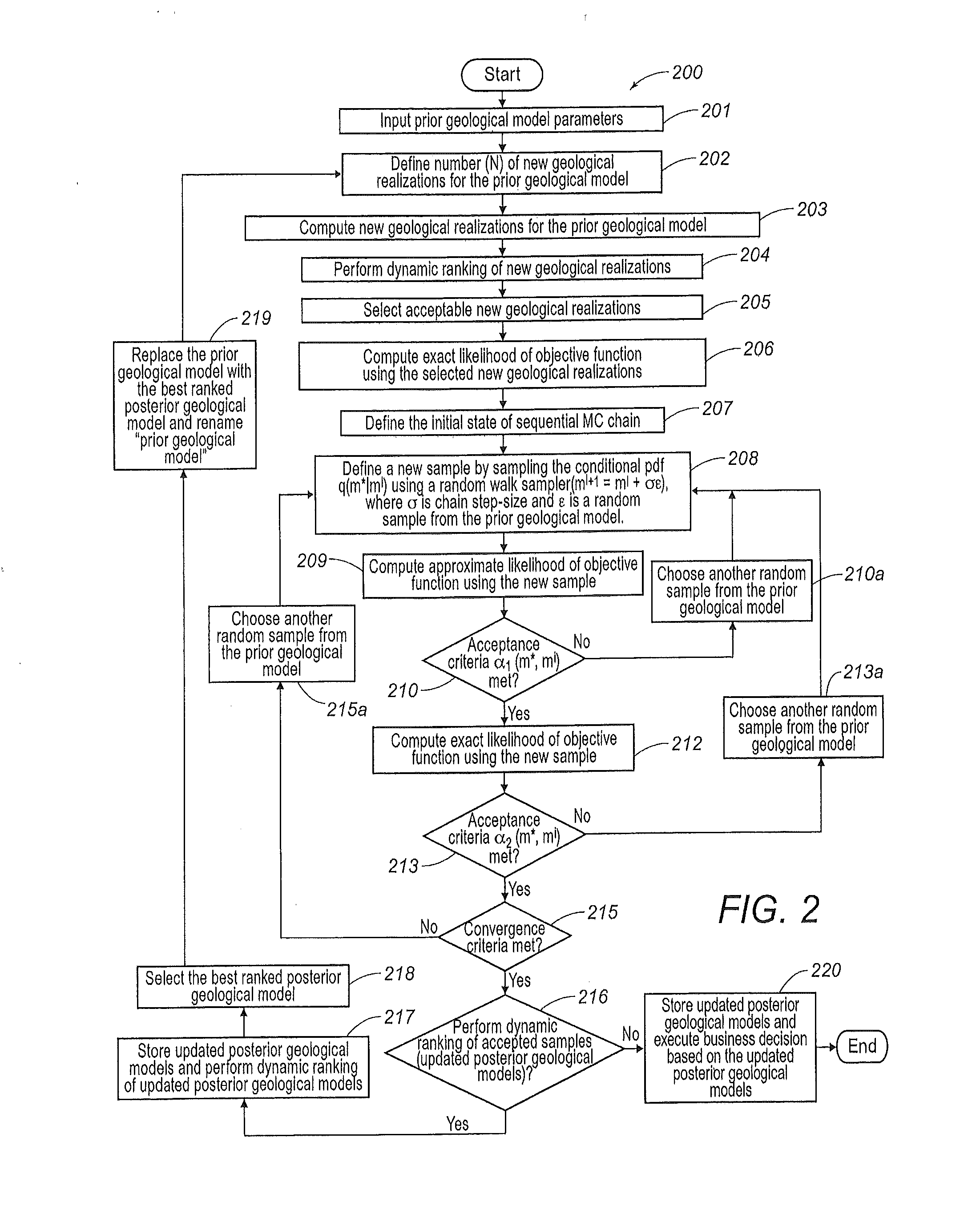 Systems and Methods for The Quantitative Estimate of Production-Forecast Uncertainty