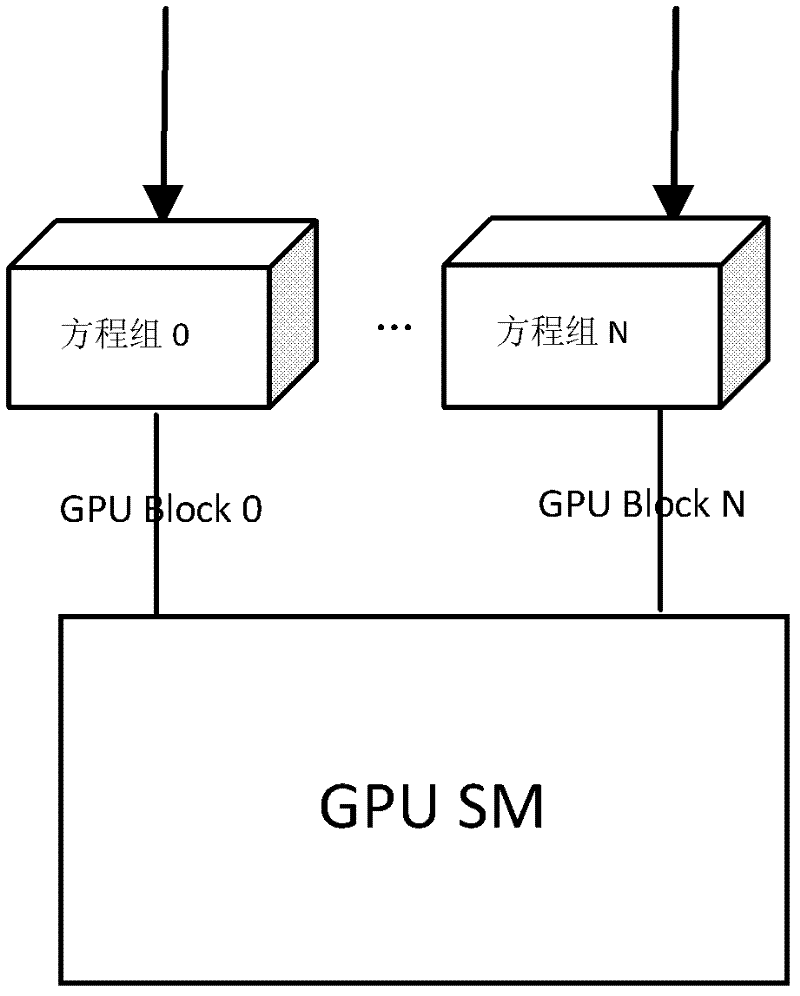 Method for processing data of systems of linear equations and device