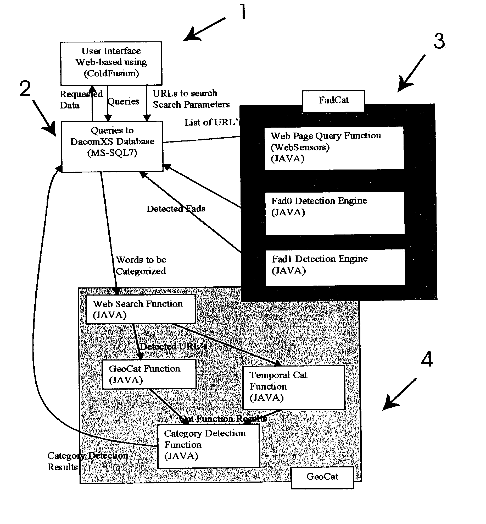 Lexicon-based new idea detector