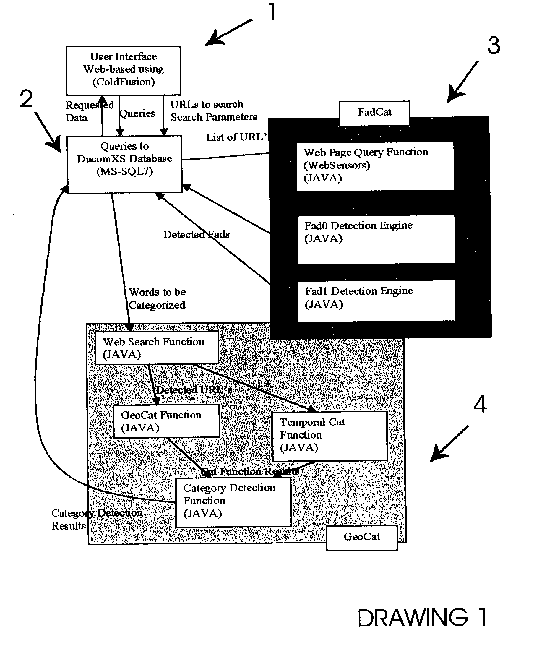 Lexicon-based new idea detector