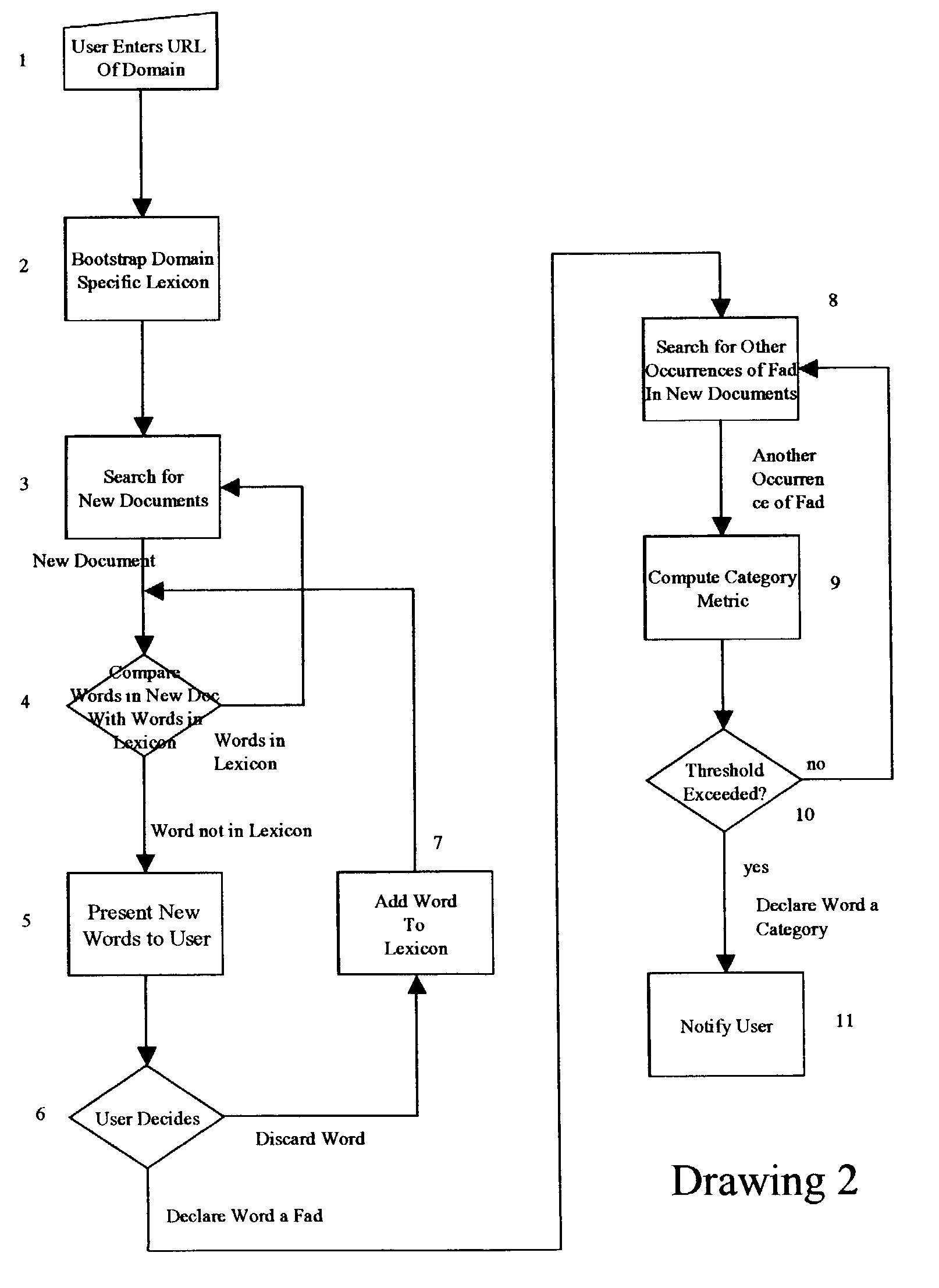 Lexicon-based new idea detector