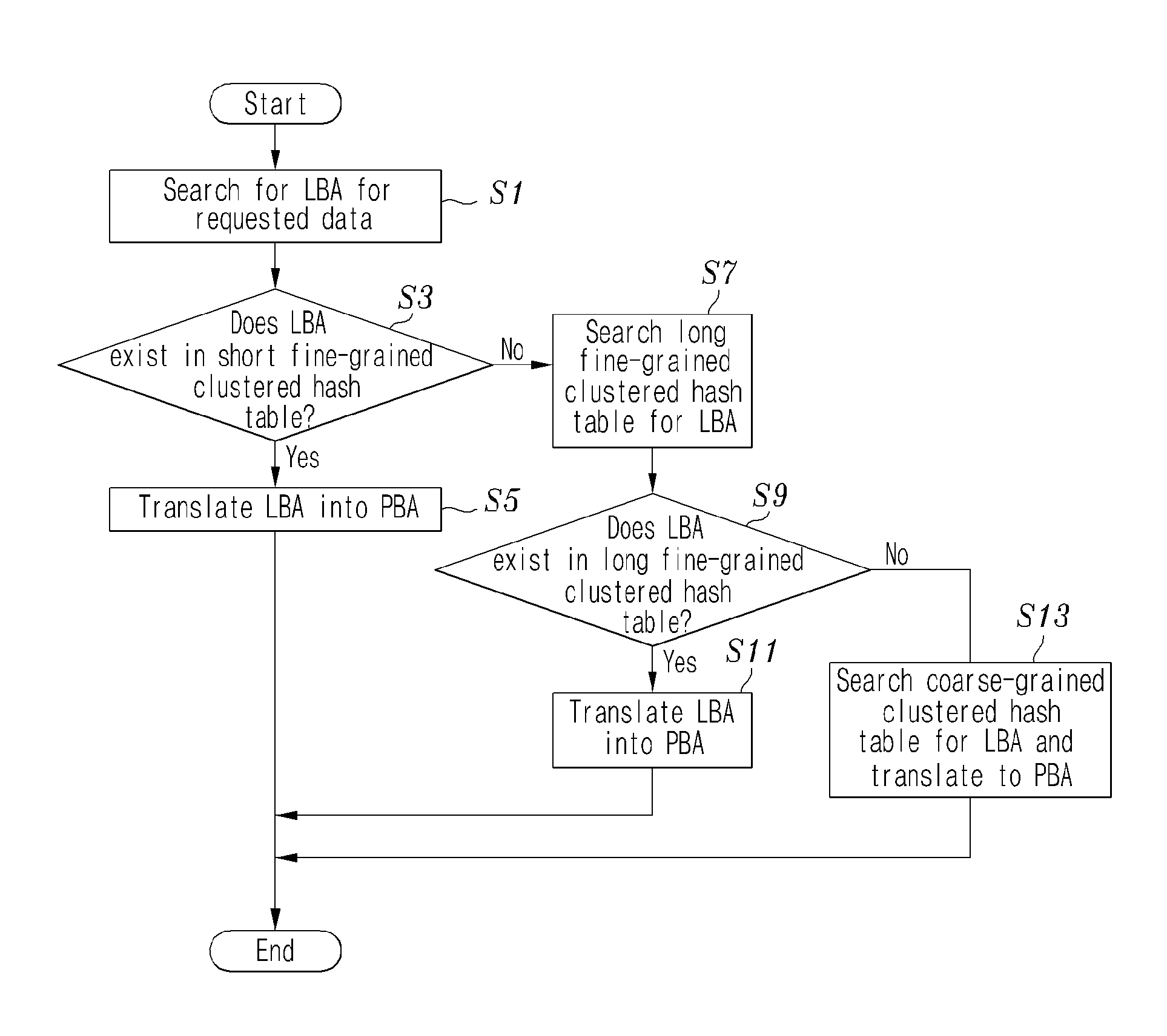 Efficient prefetching and asynchronous writing for flash memory