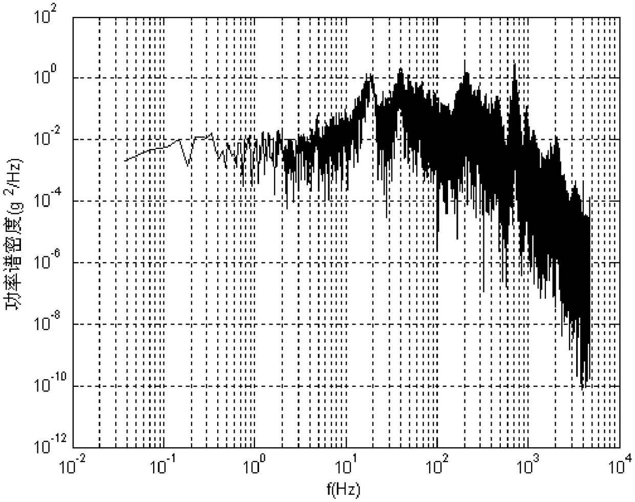 A Method for Determining Continuous Vibration Transfer Spectrum of Rocket Sled Test