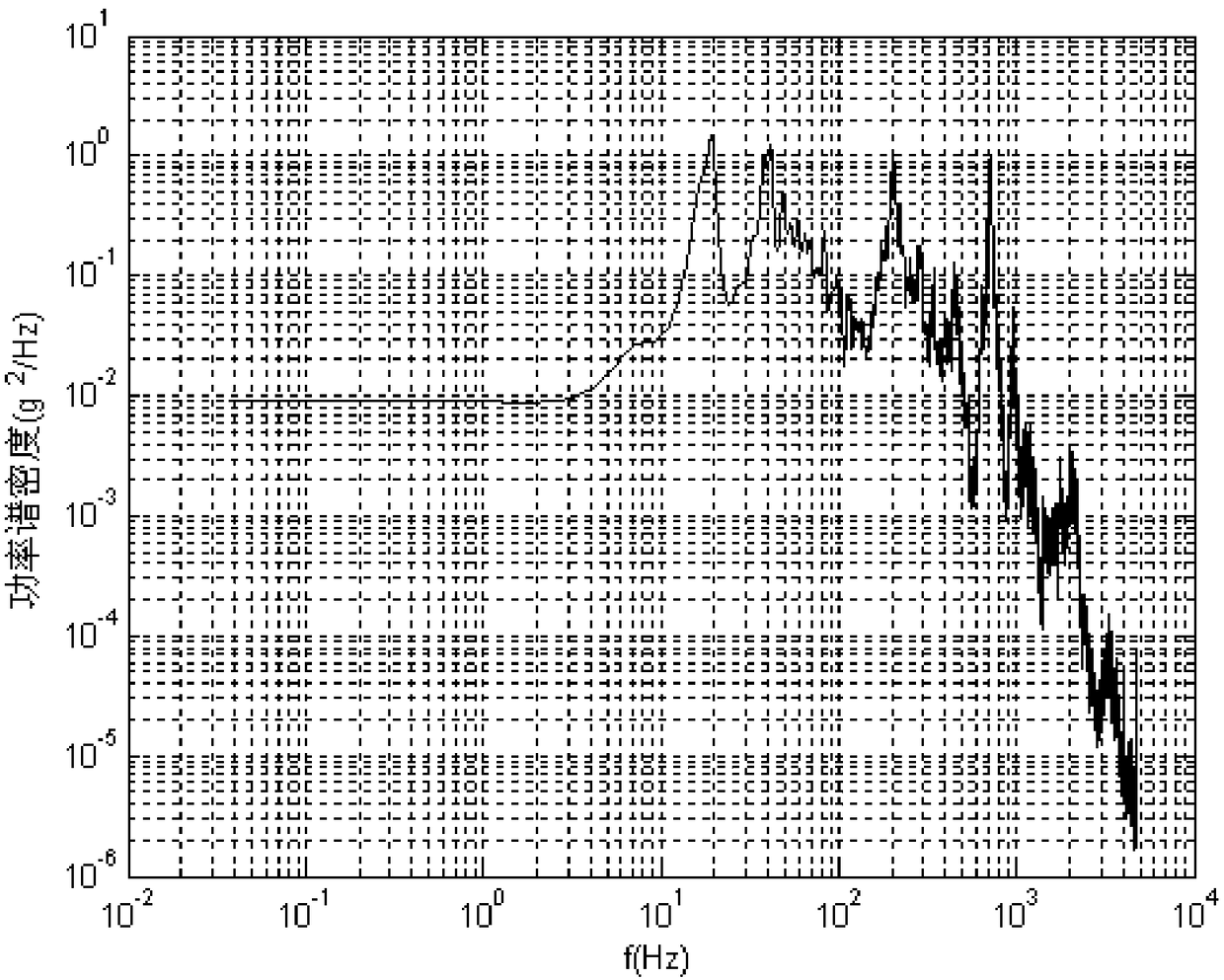 A Method for Determining Continuous Vibration Transfer Spectrum of Rocket Sled Test