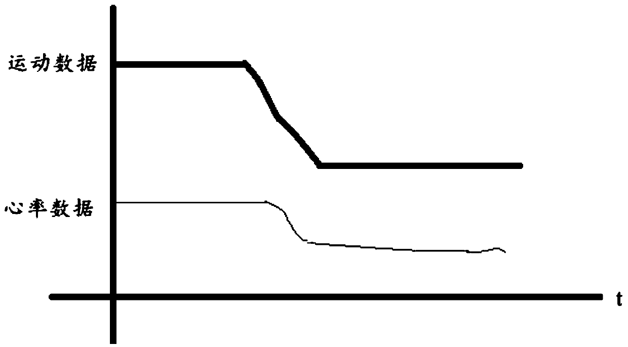 Detection method for resting heart rate and terminal