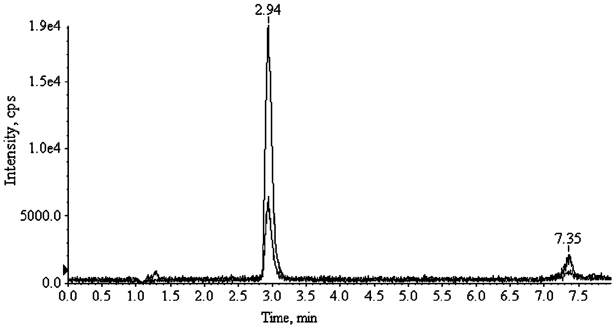 A liquid chromatography tandem mass spectrometry method for the determination of d-pantothenic acid content in urine