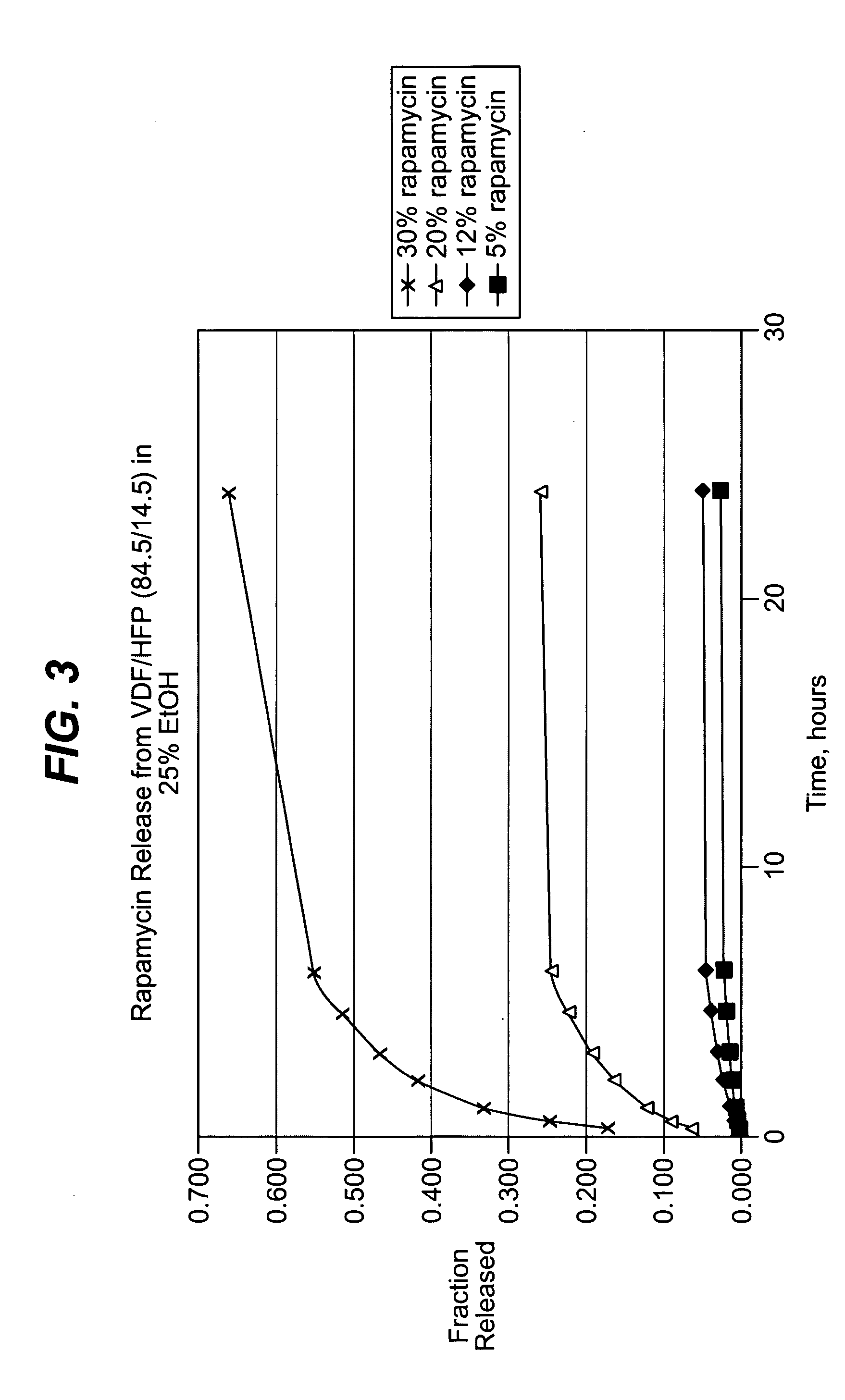 Radioprotective compound coating for medical devices