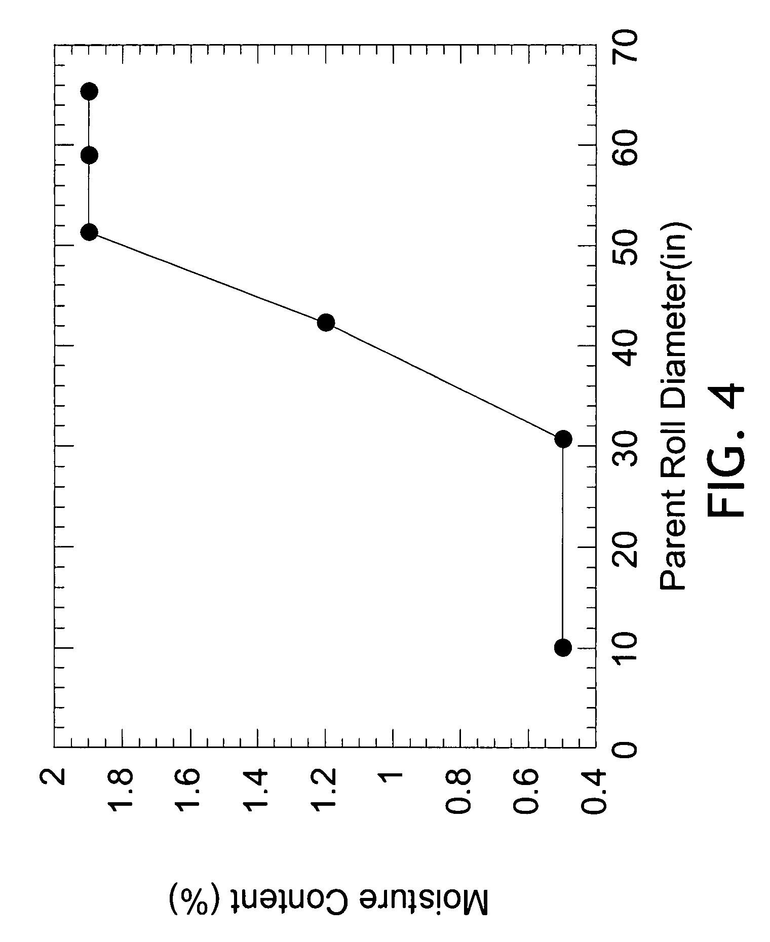 Tissue machine parent roll having variable intrinsic sheet dryness