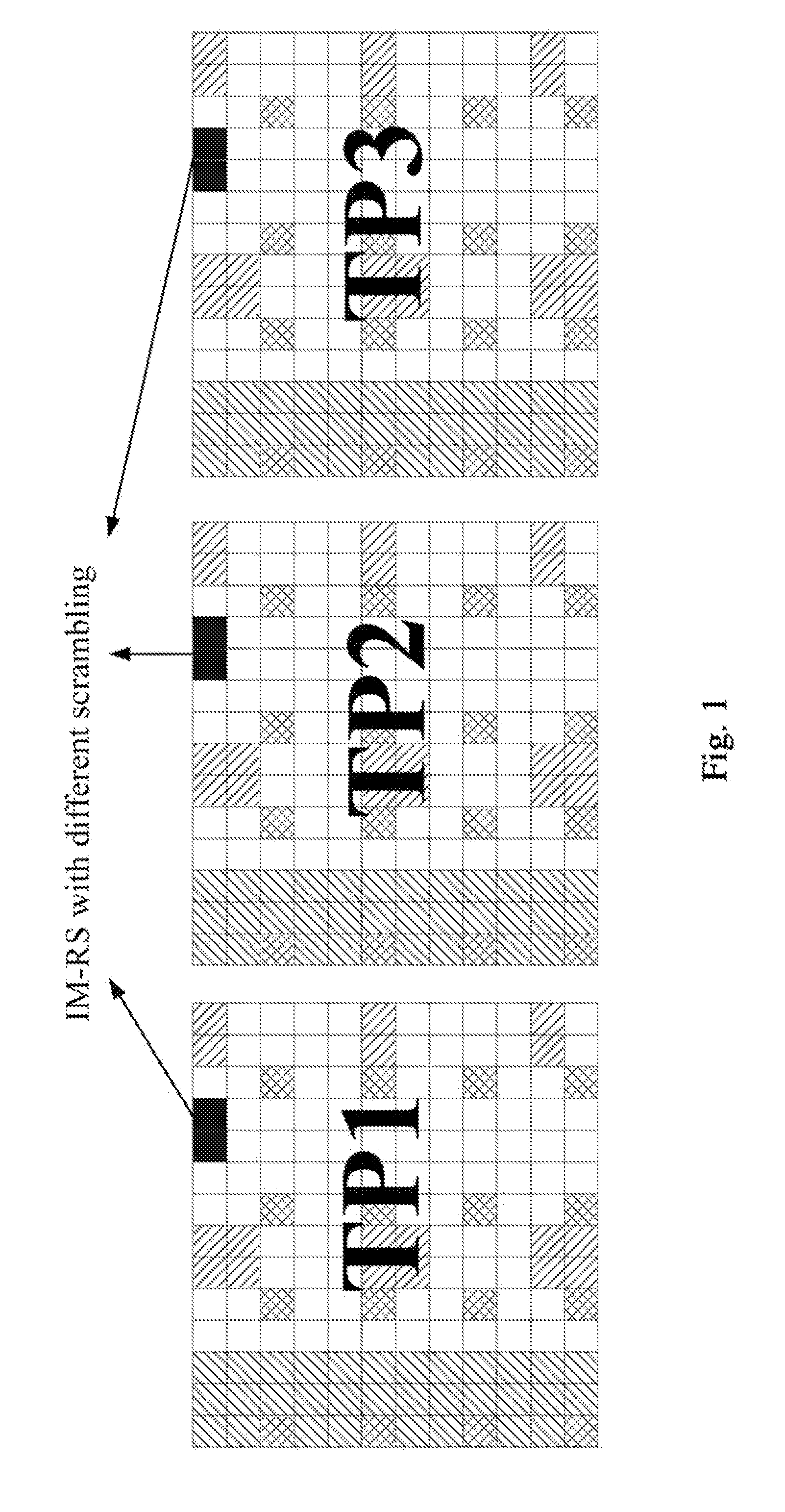 Method of scrambling reference signals, device and user equipment using the method